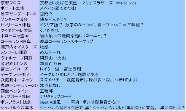 カルチョビットの架空チーム名について 刹那的ログ