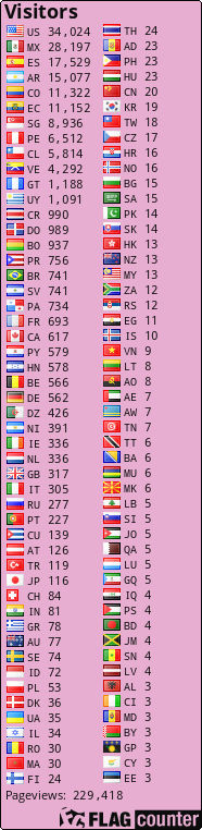 free counters