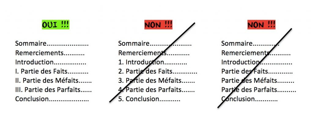 Plan Et Sommaire A Ne Pas Confondre Eureka