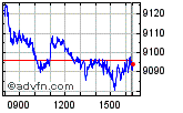 FTSE 100 Enable images to view FTSE 100 chart