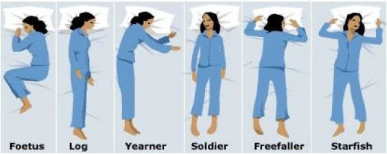 Sleep Study Reveals What Your Sleeping Position Says About You 2