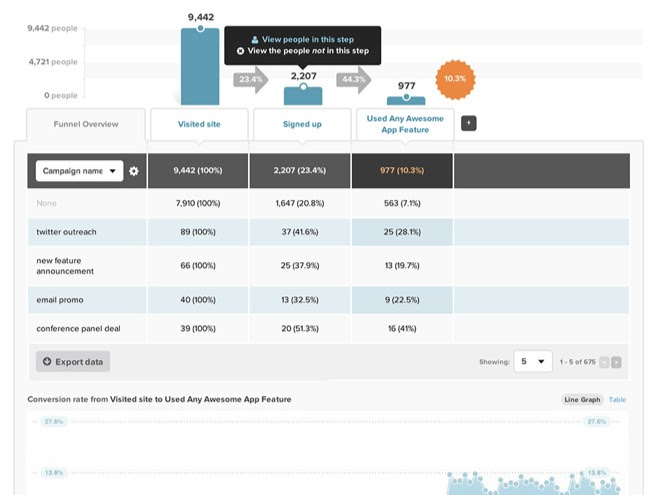 kissmetrics-funnel-report-with-segmentation