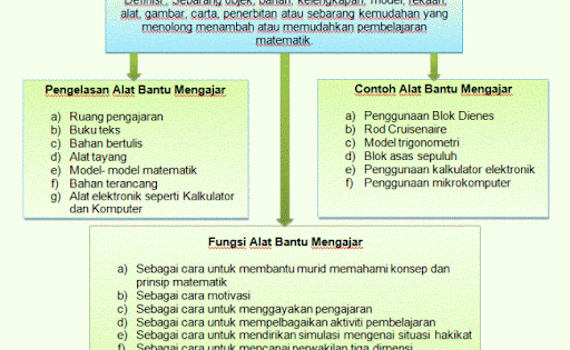 Gambar