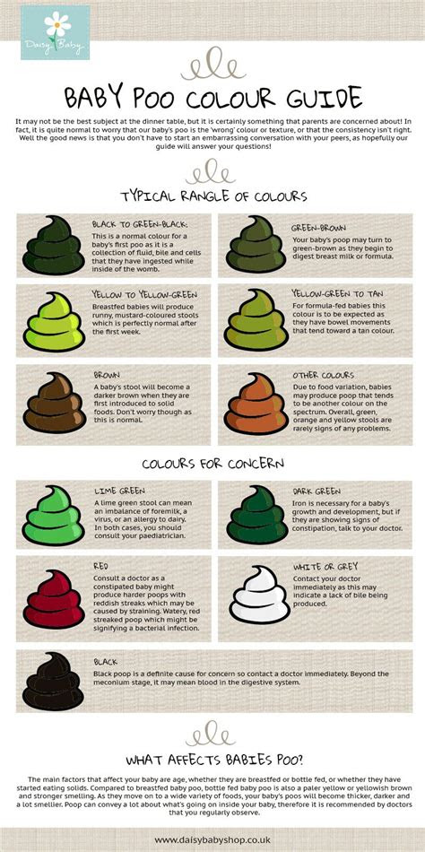 Your baby's bowel movements can vary in color. we turned the baby poo colour guide from our blog into an infographic