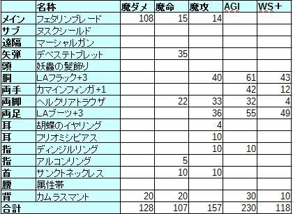 デュナミスダイバージェンスの暗殺者 ひかる月記ｒｅｂｏｒｎ