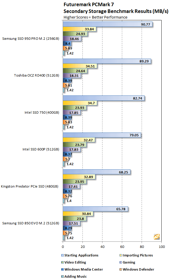 ssdm-2pcie_9