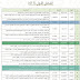 ١٤٤٢ ١٤٤٣ التقويم الدراسي 1443 : Ø§ÙØªÙÙÙÙ Ø§ÙØ¯Ø±Ø§Ø³Ù ÙÙØ¹Ø§Ù Ø§ÙØ¬Ø¯ÙØ¯ ÙØ²Ø§Ø±Ø© Ø§ÙØªØ¹ÙÙÙ 1443 ÙÙ Ø§ÙØ³Ø¹ÙØ¯ÙØ© Ø£Ø®Ø¨Ø§Ø± Ø­ØµØ±ÙØ© : التقويم الدراسي للعام 1443 هـ في السعودية.