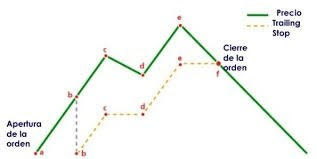 Que es tp forex