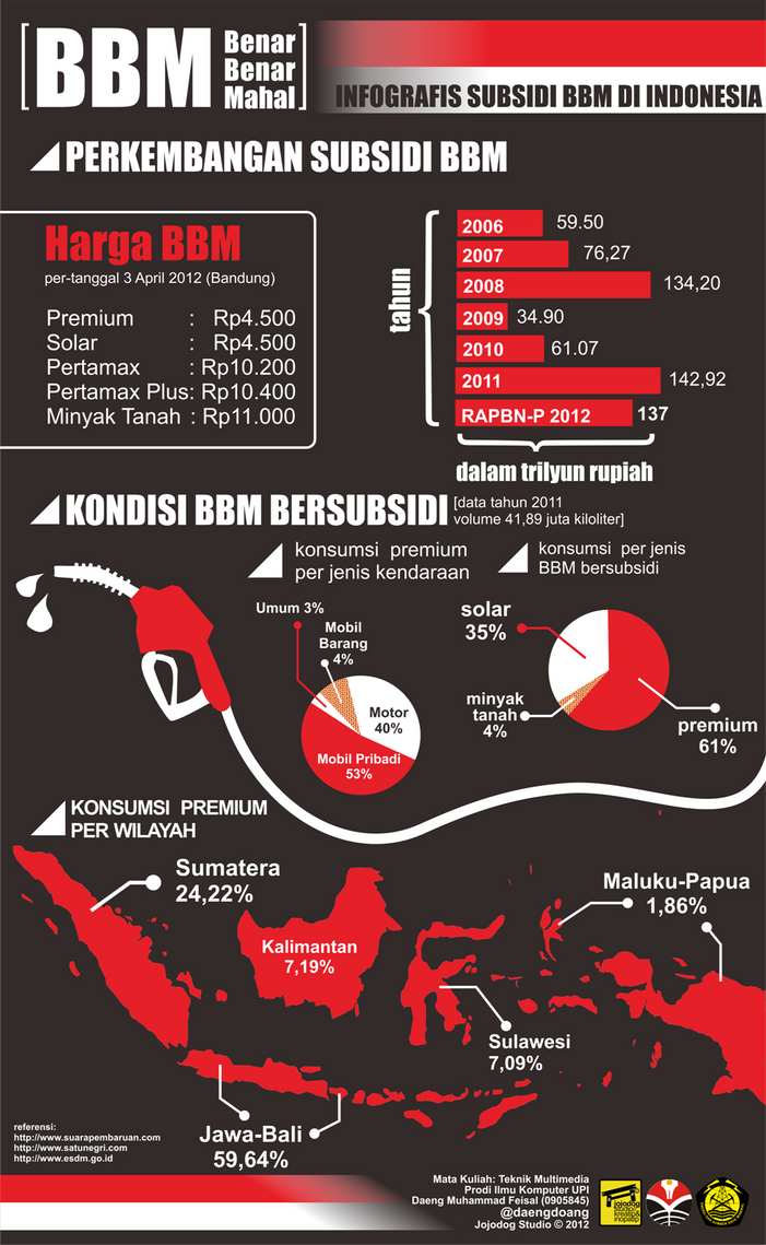 Grafik yang menunjukkan skema subsidi mobil listrik di Indonesia