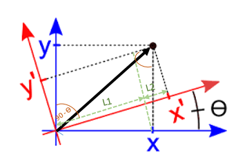 Einstein Relatively Easy - Introduction to Tensors