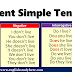 What Is Simple Present Tense Definition - Grammar, 1- Simple Present Tense - Part 1 - YouTube / We use certain forms of verbs to show that the timeline for the sentence is currently happening or continuing to happen.