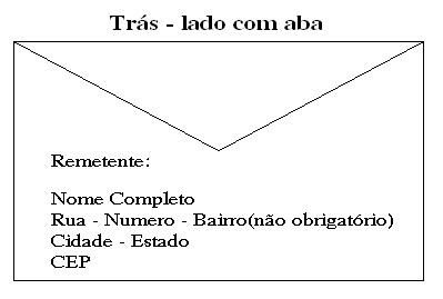 Portal do Professor - CARTAS E SUAS CARACTERÍSTICAS TEXTUAIS