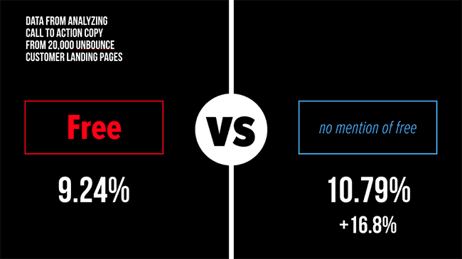 free vs no free