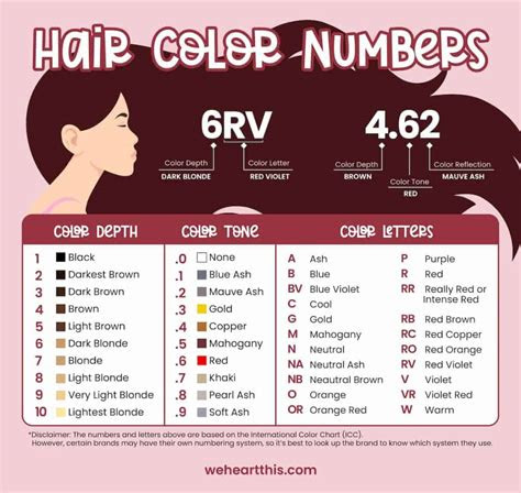 Hair color numbers can also assist you in formulating the right color and neutralizing unwanted cool or warm hues. hair color numbers explained how to read a hair color chart