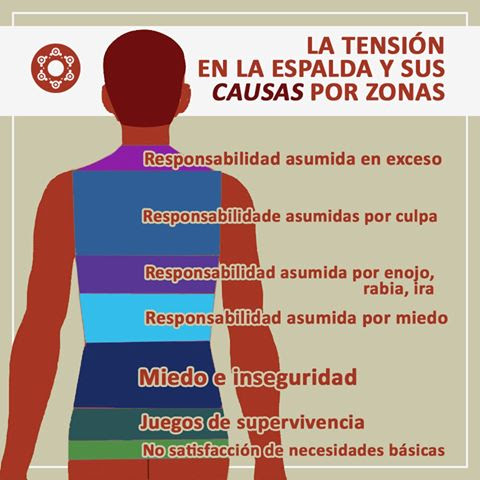 +++espalda y emociones+++