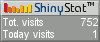 Blog counters