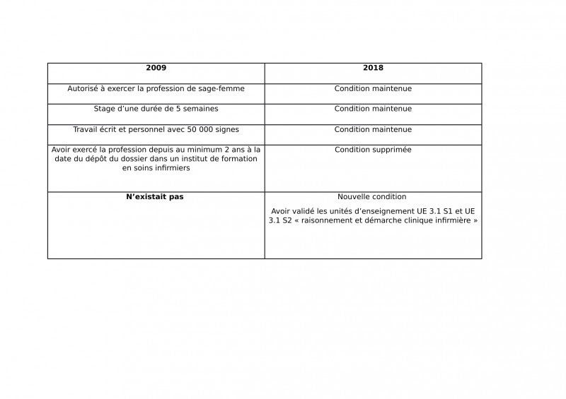 Lettre De Motivation Mutation Interne Infirmiere