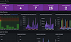 Raspberry Pi Wayland Kiosk for Home Lab Dashboard