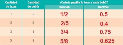 Paco El Chato De Telesecundaria Primero / Matemáticas de película, fractales, los mapas y las escalas.