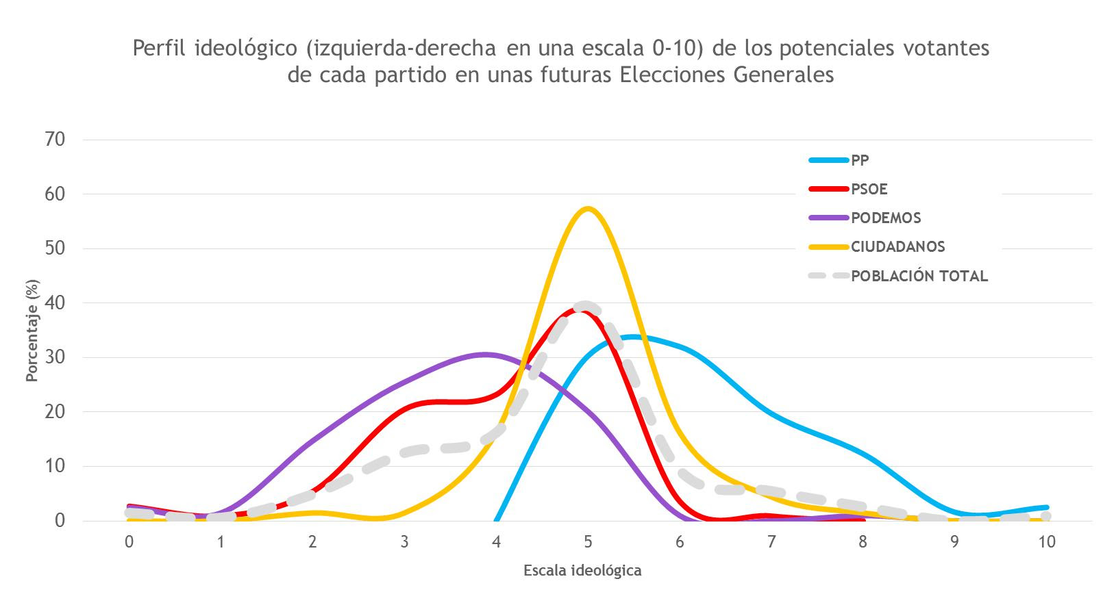 Elecciones generales de España 2015 Resultados