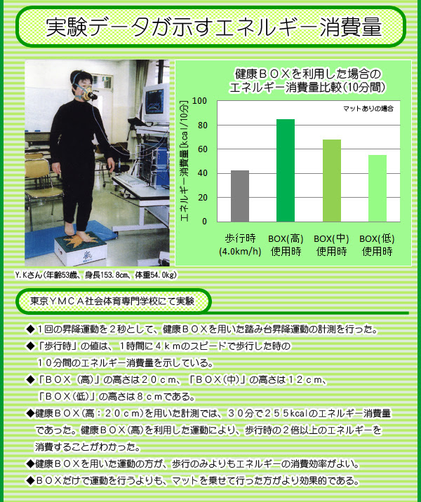 楽らく健康ｂｏｘ開発者 発明主婦小川信子の公式サイト 踏み台昇降運動 スローステップ運動 有酸素運動