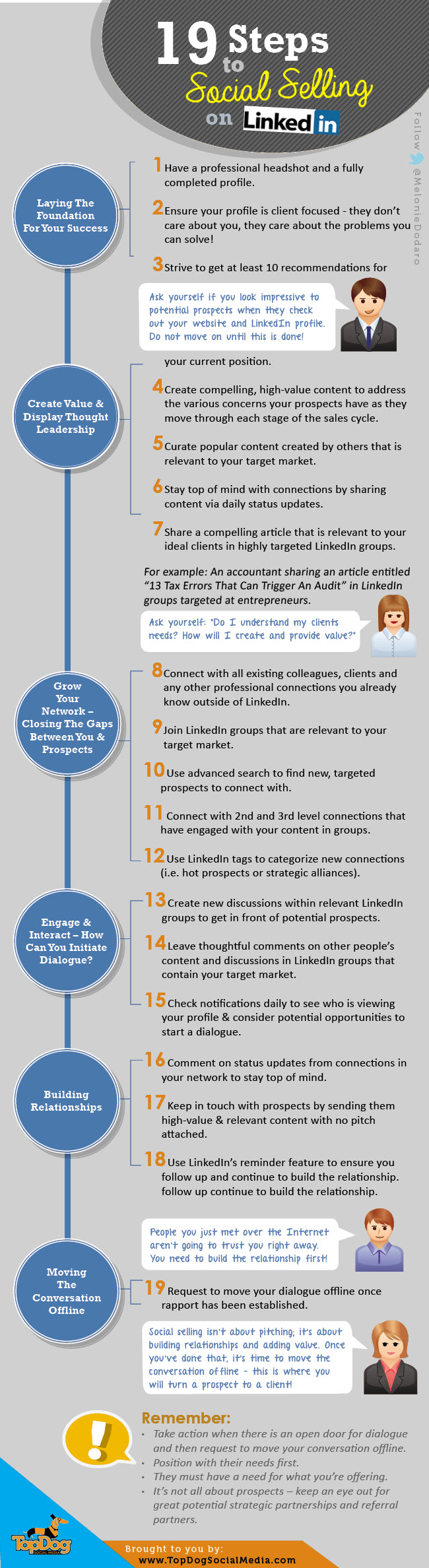 19 pasos para Social Selling en Linkedin