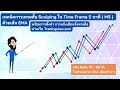 เทคนิคการเทรดสั้น Scalping ใน Time Frame 5 นาที ( M5 ) ด้วยเส้น EMA
