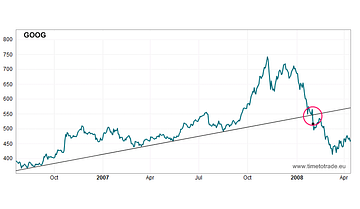 Investo!   rs Make The Trend Their Friend As Timetotrade Launch Trend - 