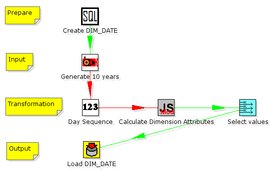 localized_date_dimension1