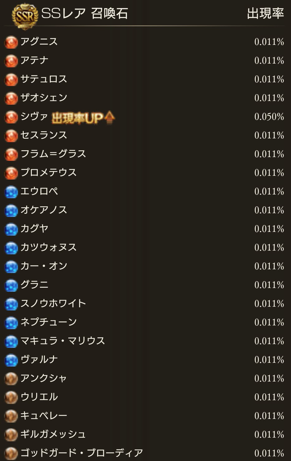 グラブル 人気投票上位確率upガチャが開催中 水ssrククルや天井にはフレイも確認 グラブルまとめr