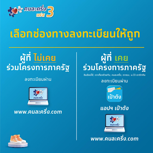 Www.คนละครึ่ง.com เช็คสิทธิ์ตรวจสอบสถานะ