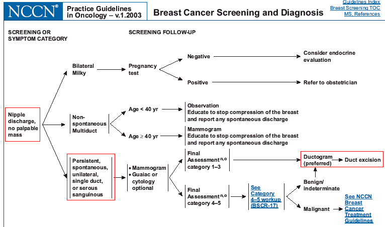 Paget S Disease