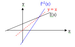 Materi Matematika Pasangan Berurutan