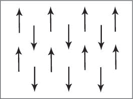Ferromagnetism