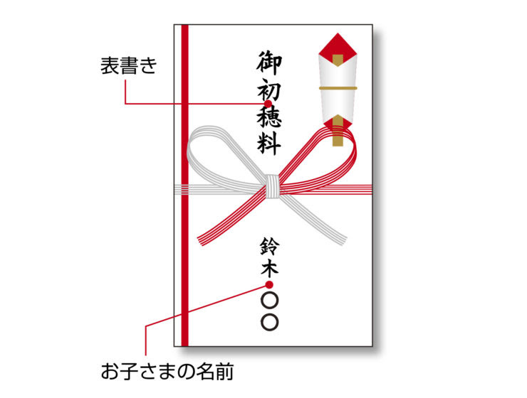 七五三の初穂料の相場はいくら のし袋の書き方や入れ方は