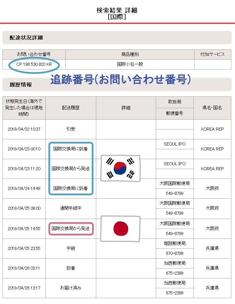 国際交換局 Emsや国際小包 国際書留の追跡履歴に表示される 国際交換局 とは 国際郵便 日本 韓国