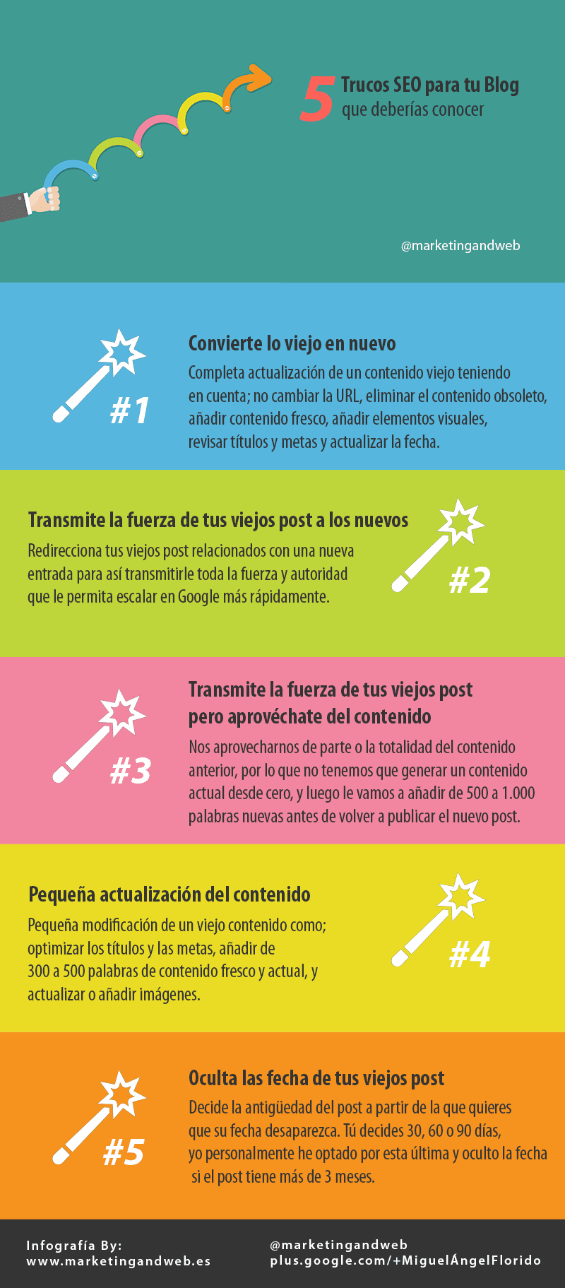 5 trucos SEO para tu Blog