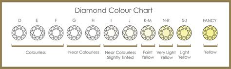  diamond color and clarity chart i can never remember good to know