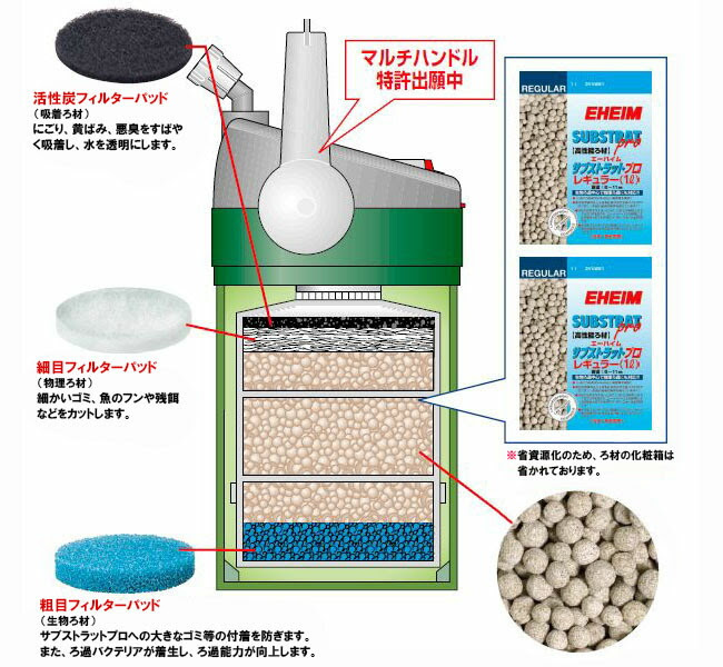 エーハイムエココンフォート 2234 ろ材付きセット 密閉式外部フィルター 送料無料 但 一部地域送料別途 同梱不可 錦鯉や飼育用品 活魚水槽 活魚関連商品販売の大谷錦鯉店
