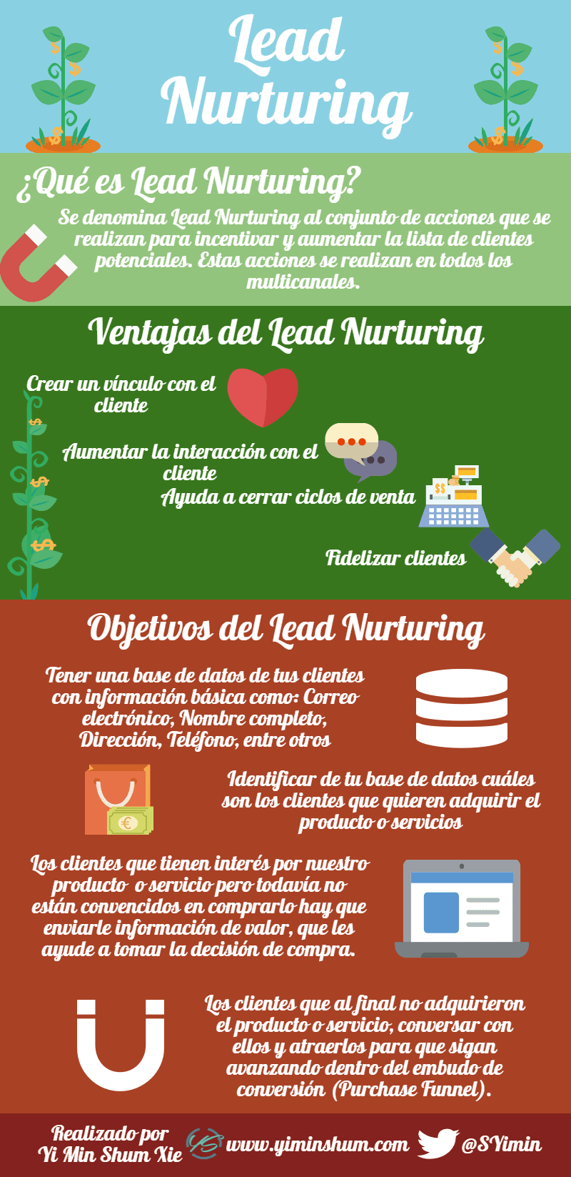 Lead Nurturing: ventajas y objetivos