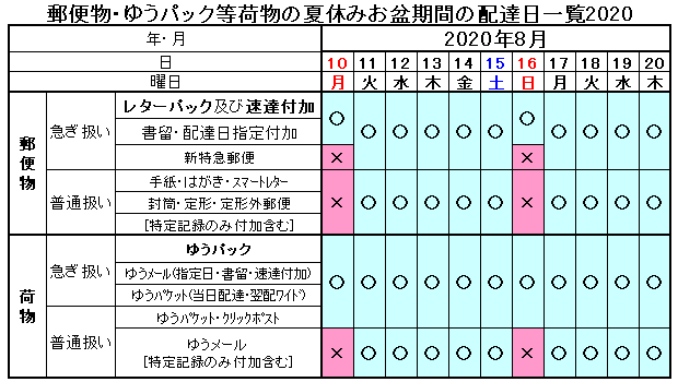 年秋休みの郵便配達 郵便局郵便窓口の休業日 Go To トラベル