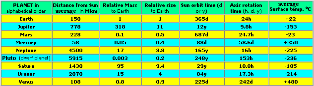 Ks3 Physics Quiz On The Solar System And Beyond 7l