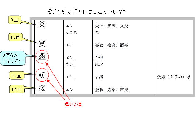 改定常用漢字表 解剖 ７ ことばマガジン 朝日新聞デジタル