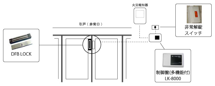お悩み相談室 ディフェンスバード株式会社