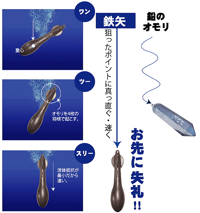 鉄矢