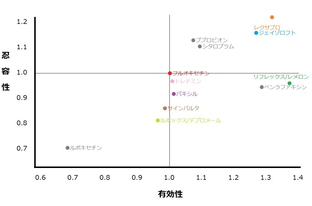 リフレックスの効果 医師が教えるリフレックスの全て