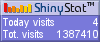 Free hit counter