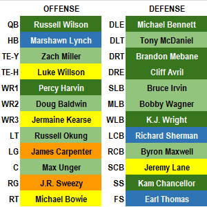 NFL - Ranking the rosters of all 32 teams