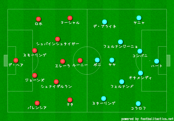 マンチェスター ユナイテッドの勝利を許さなかったペジェグリーニの采配 マンチェスター ユナイテッド対マンチェスター シティ サッカーの面白い戦術分析を心がけます