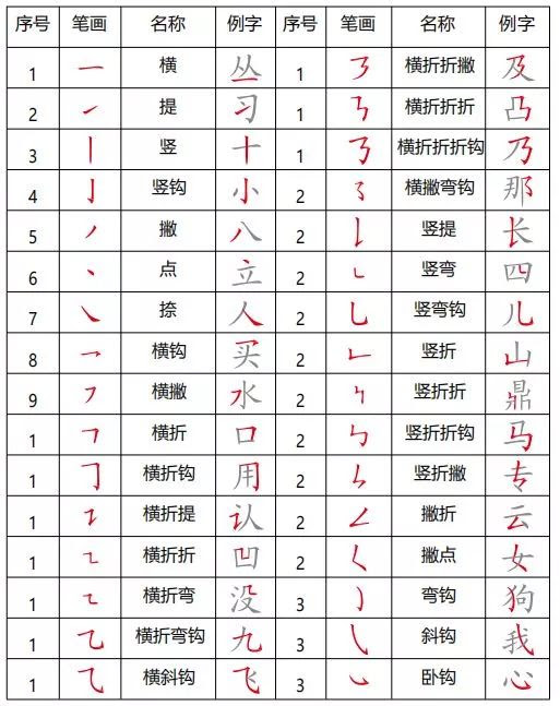 笔画部首作业图片 笔画部首作业图片画法